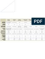 Tools of The Trade Job-Site Radio Specification Chart