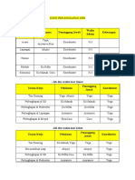 Koor Perlengkapa KPM Vol 7