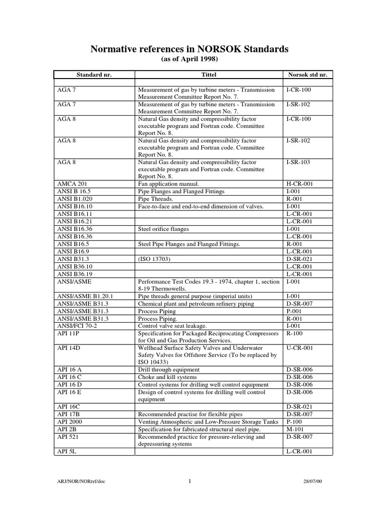 NORSOK Standards Reference List | PDF | Pipe (Fluid Conveyance) | Pump