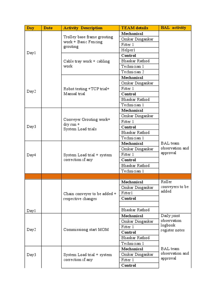 Mechanical Commissioning Schedule | PDF