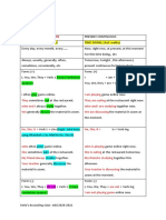 Summary Present Simple Vs Present Continuous