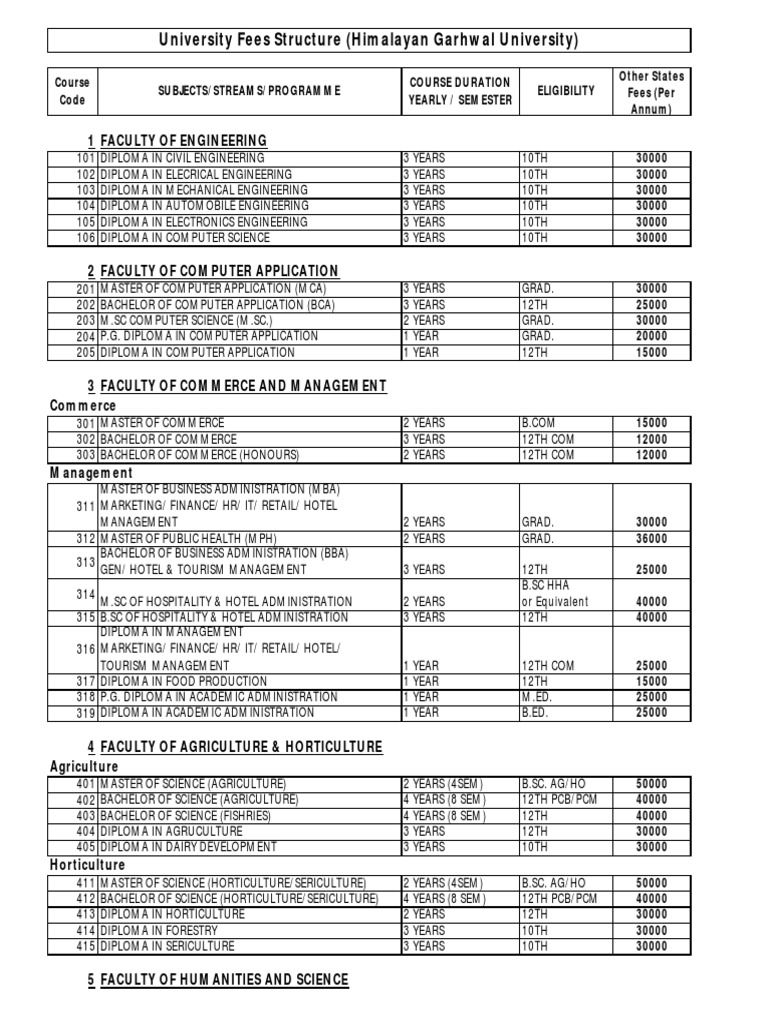 Himalayan Garhwal University - Fee Structure | PDF | Bachelor's Degree