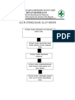 Alur Sterilisasi Alat Medis