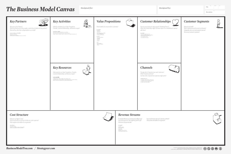 Business Model Canvas Template | PDF | Business | Marketing
