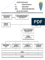 Struktur Organisasi TBSM