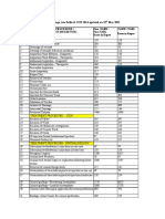 CGHS Rates 2020 - Delhi & NCR1