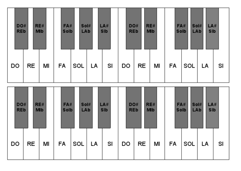 Clavier | PDF