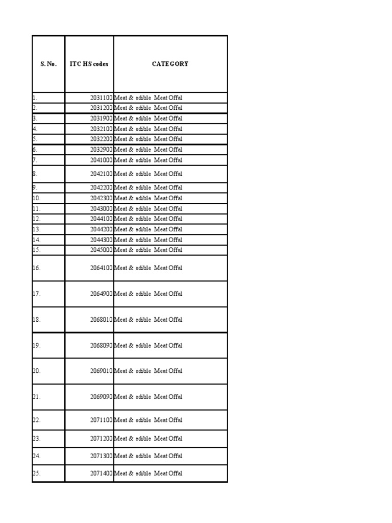 Meat & Fish ITC HS Codes List | PDF | Invertebrate | Meat