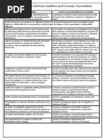 The Difference Between Auditors and Forensic Accountants