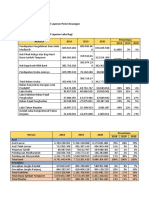 ANALISIS VERTICAL