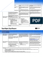 Fact Sheet - Human Rights Laws: Worksheet 36a