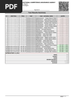 Test Results Summary: Oromia Occupational Competence Assurance Agency