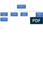 Organigrama Portal Altos Del Sol