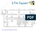 Factoring Flow Chart