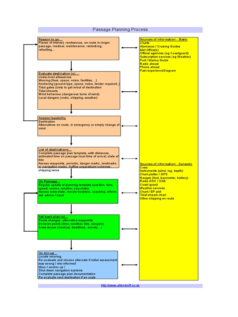 Passage Plan Template 2