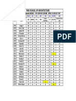 2021-22 8TH Sem Internals Marks