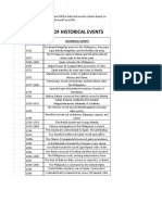 Timeline of Historical Events: Instruction: Do An Internet Search and Fill The Historical Events Column Based On