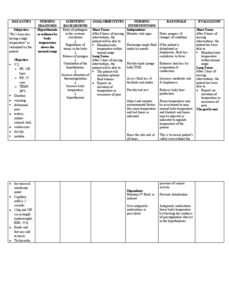 Managing Hyperthermia in Children | PDF | Hyperthermia | Fever