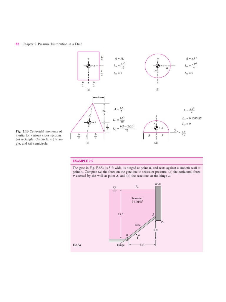 Center of Pressure in Fluid Mechanics | PDF | Buoyancy | Physical ...