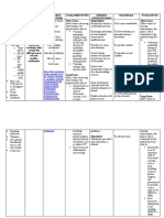 Acute Pain Nursing Care Plan