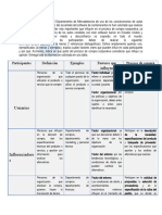 Actividad 5. Mercadotecnia