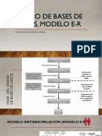 DISEÑO DE BASES DE DATOS, Modelo E-R