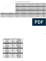 Chart 2A - Year To Year Data Compare