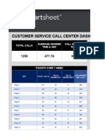 IC Customer Service Call Center Dashboard1