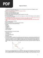 Supply and Demand: Analytical Questions