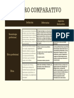 Cuadro Comparativo Ética, Deontología, Ética Profesinal