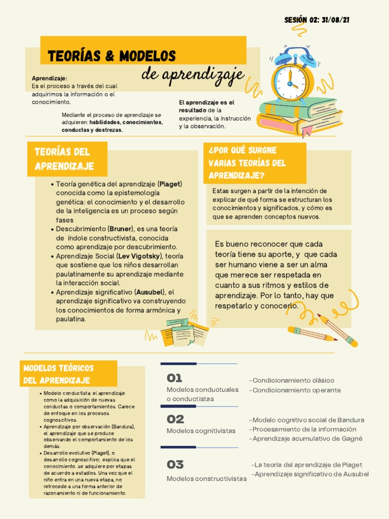 Teorías y Modelos del Aprendizaje | PDF | Aprendizaje | Teoría de la ...