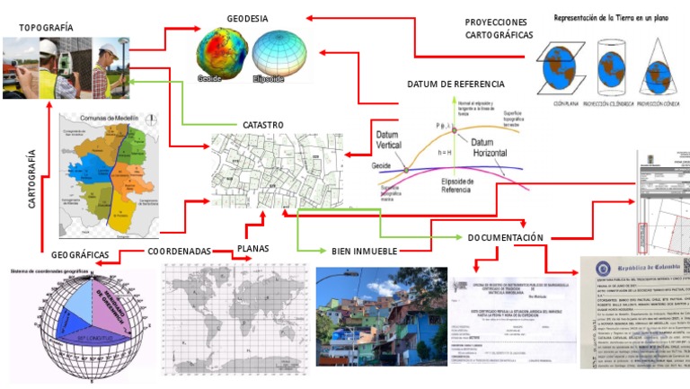 Mapa Mental | PDF