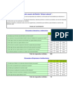 Resultados Encuesta Funcionalidad