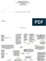 Mapa Conceptual Modulo 1