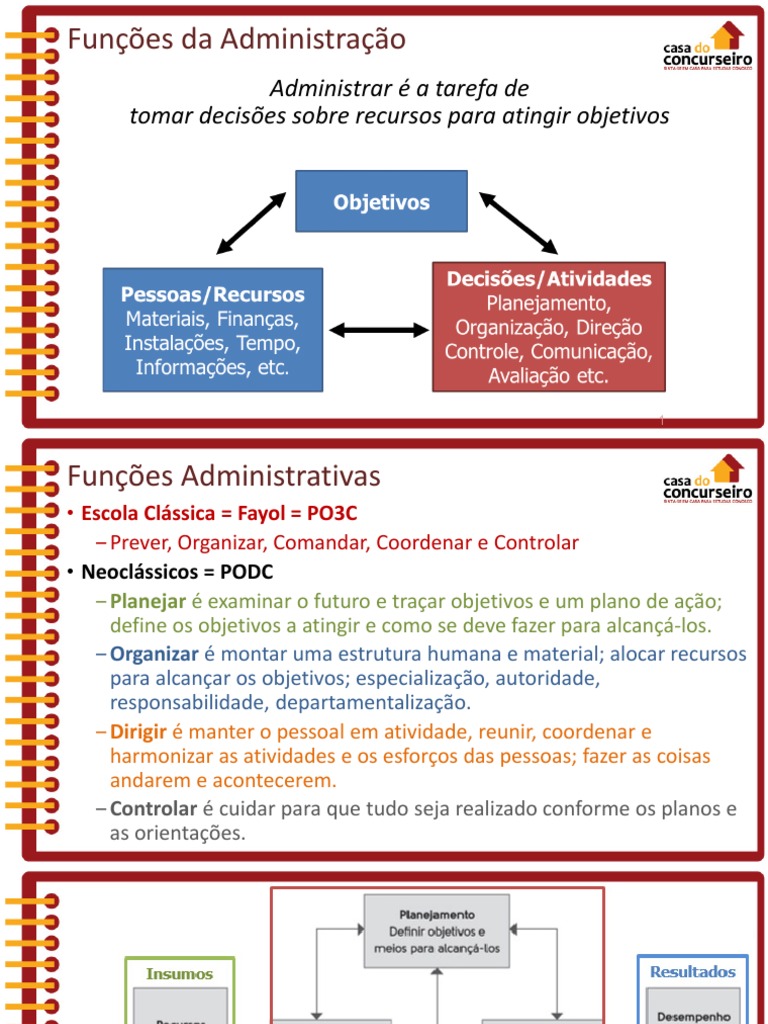 1 Funcoes Da Administracao Rafael Ravazolo