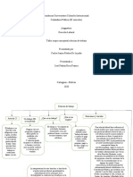 Mapa Conceptual Relacion de Trabajo