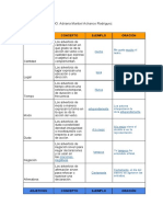 Lenguaje, Adverbio y Adjetivos