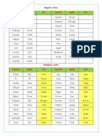 Lista de Verbos Regulares e Irregulares