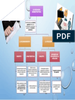 Mapa Conceptual - Recursos Administrativos