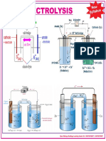 electrolysis