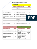 List of Surgical Procedures Managed: Abdominal