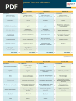 Plan de Estudios Administración de Empresas Turísticas y Hoteleras