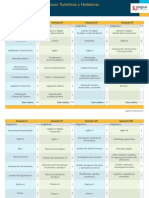 Plan de Estudios Administración de Empresas Turísticas y Hoteleras