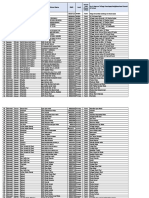 Uc Wise Sti List