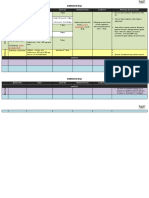 Indications Dose Duration Administration Stability Warning & Precautions