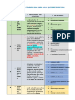 5 Areas Estratégicas IDDEB