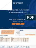 VA Statewide Lt. Governor 2021 General Election: Image, Ballot, and Message Testing October 21st, 2021