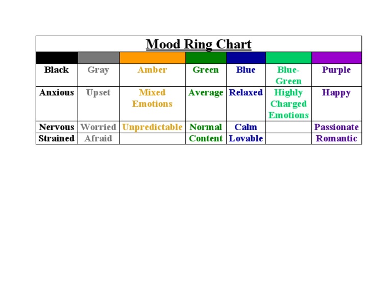 Mood Ring Color and Emotion Guide | PDF