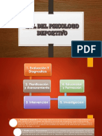 Rol Del Psicologo Deportivo..