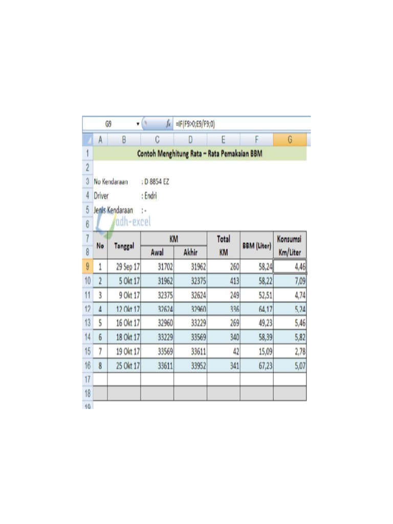 Contoh Laporan Pemakain BBM | PDF